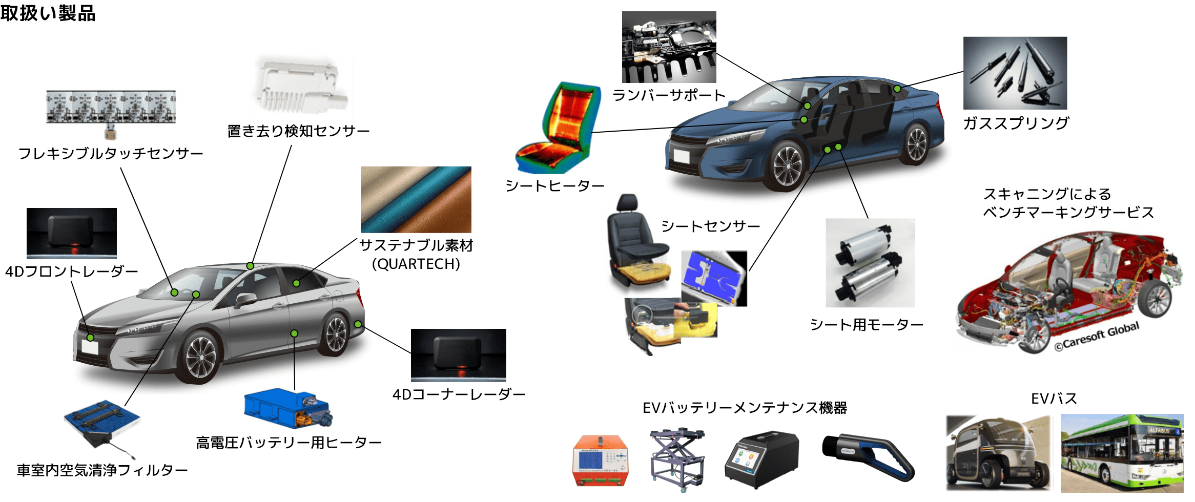 取扱い製品_産業資材