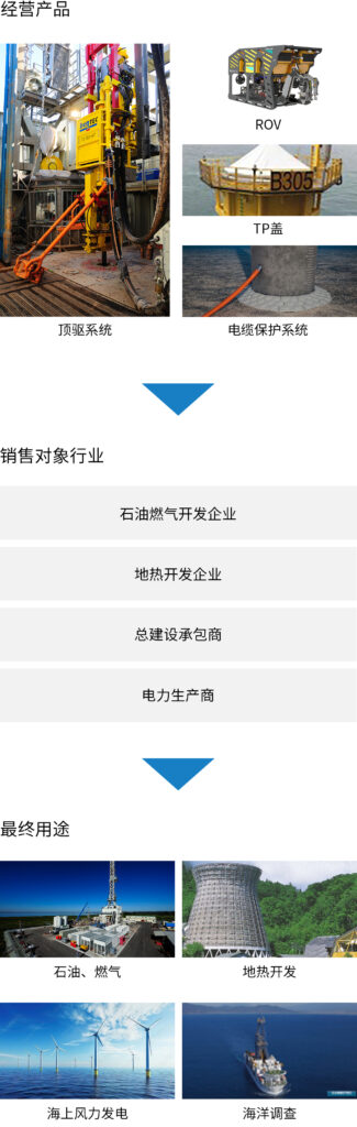 エネルギーソリューション事業室_扱い製品_sp-ch