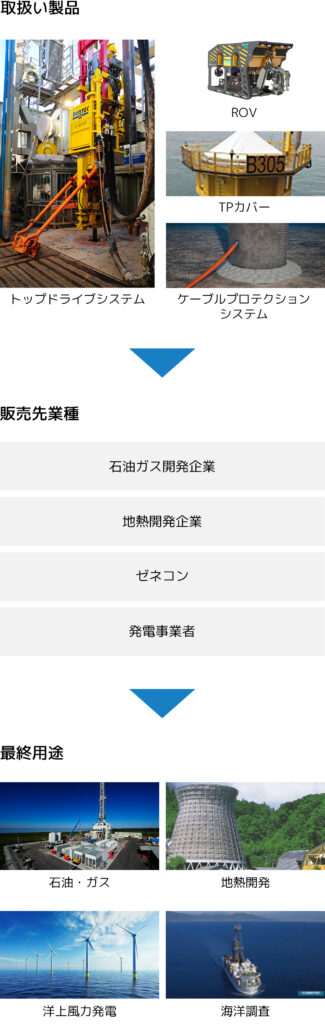 エネルギーソリューション事業室_扱い製品_sp-jp