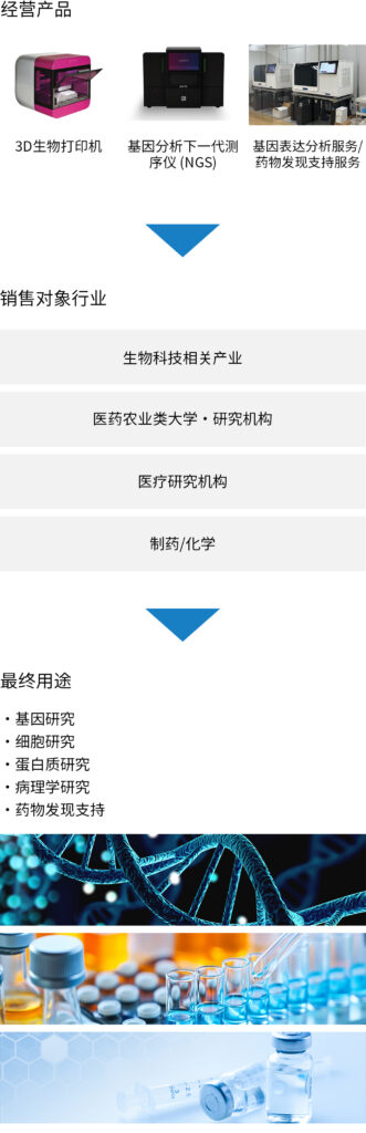 バイオフロンティア事業室_扱い製品_sp-ch