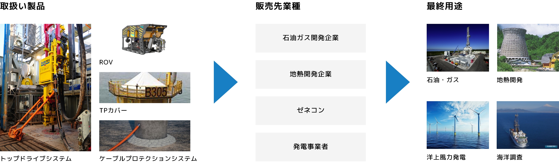 取扱い製品_エネルギーソリューション事業室